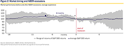 May 2019 Market Perspective - figure 2 small